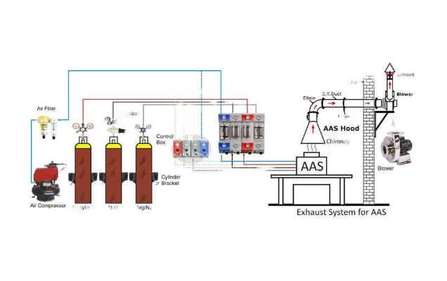 Gas Purification Panel