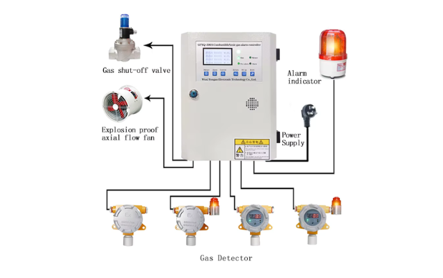 Low Gas Alarm Panel