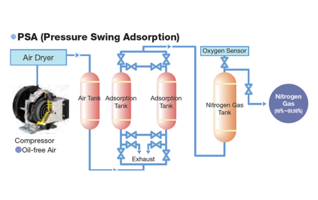 Nitrogen Flow Chart for Plant